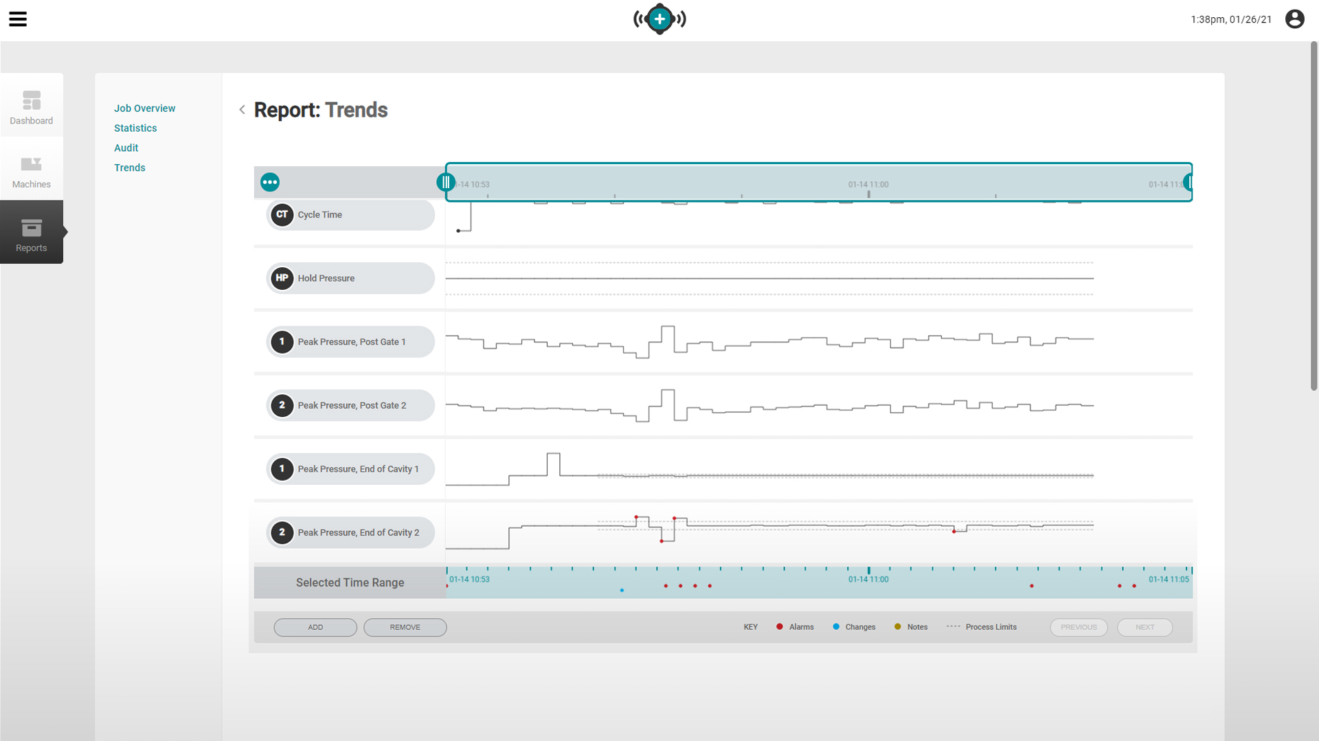 Report-Trends