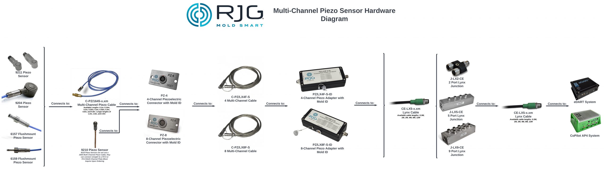 Channel Comp Multi-Channel Piezo Electric Sensor Guide | RJG, Inc.