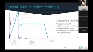 Une nouvelle ère pour le moulage par injection : l&rsquo;étude de cas Autonomous Breakthrough
