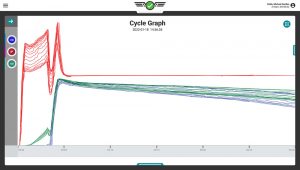 Les concepts du moulage par injection automatisé expliqués : Une approche scientifique puissante avec DECOUPLED MOLDING® conduit à l&rsquo;autonomie des mouleurs